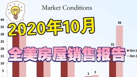 在美國做房地產經紀人 自由、挑戰與商業洞察